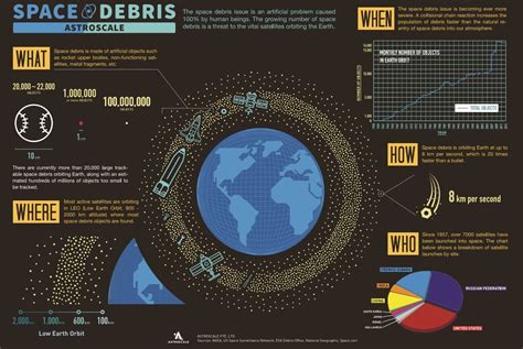 Analysis: Measuring space debris risk - Seradata