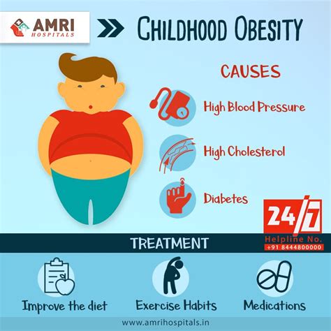 Facebook | Childhood obesity, Obesity, Child obesity