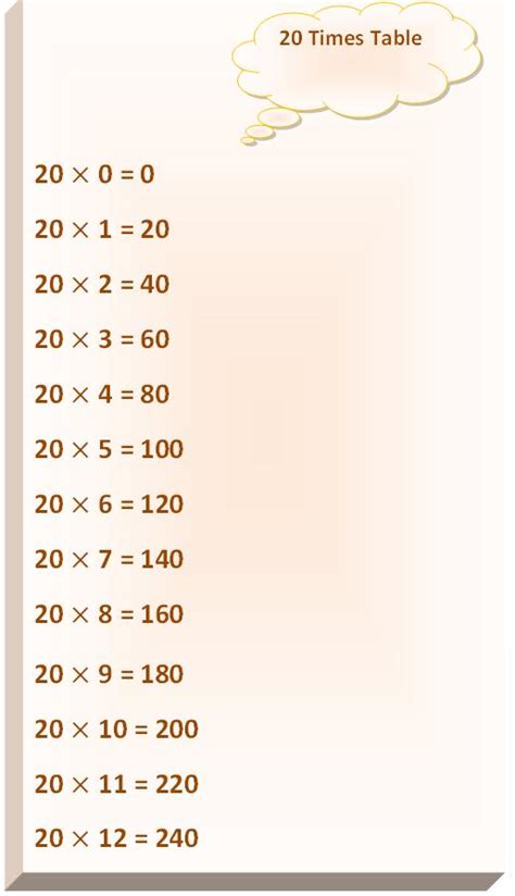 Multiplication Times Table Chart Up To 200 | Brokeasshome.com