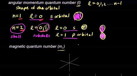 Quantum Mechanical Model Of Sodium