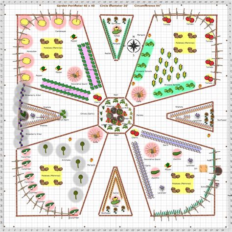 Garden Plan - 2014: Circular Vegetable Garden