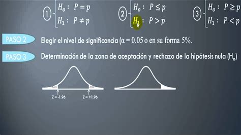 Prueba de Hipótesis para la media - YouTube