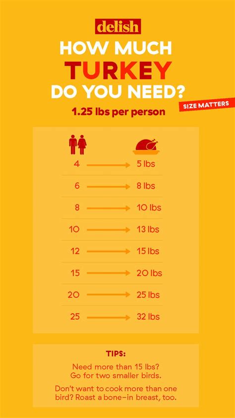 Size Matters—Here's How To Know What Size Turkey You Need For ...