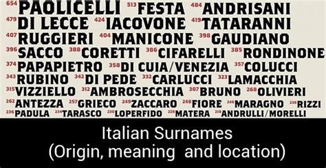 Italian Last Names And Surnames With Meanings Parade | Hot Sex Picture