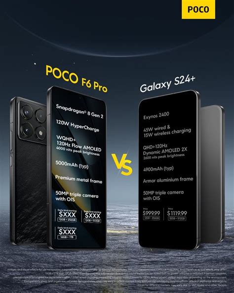 Is POCO F6 Pro better than Samsung's Galaxy S24+? Official Teaser ...