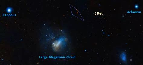 Zeta Reticuli | Star Facts