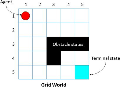 How to create a Occupancy Grid Map (Grid Cells) with Plotly? - 📊 Plotly ...