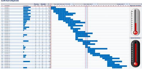 Free gantt chart excel template dependencues - volfshadow