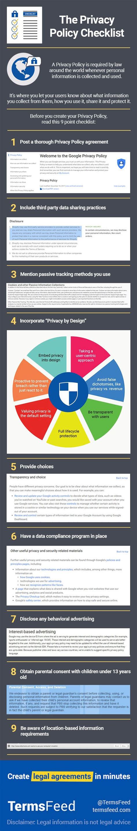 The Privacy Policy Checklist | Privacy policy, Policies, Checklist