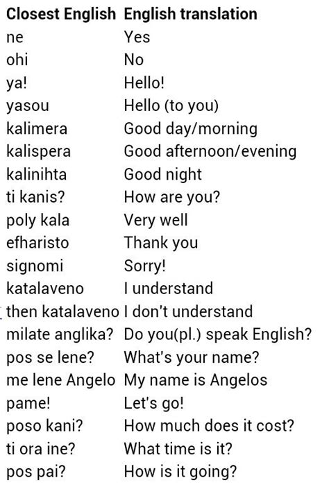 Basic Greek | Greek phrases, Learn greek, Greek words