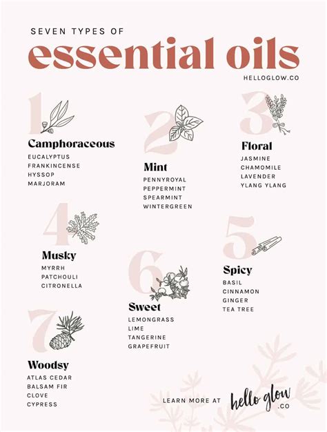 How to Make Your Own Perfume with Essential Oils (+ 12 Recipe Blends) - Oscar Times