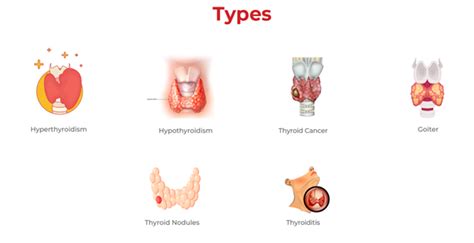 Understanding Thyroid Problems - Causes, Symptoms & Treatment - Dr Lal PathLabs Blog