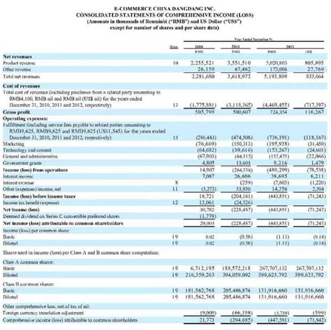 5 Income statement Templates - Excel PDF Formats