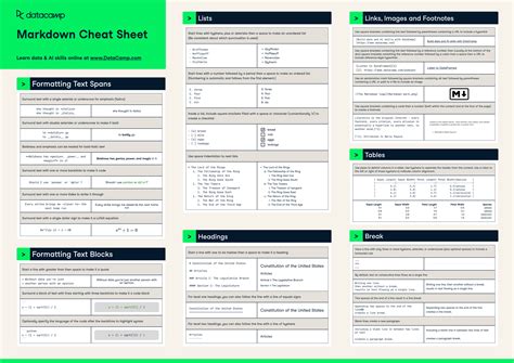 Markdown Cheat Sheet | DataCamp