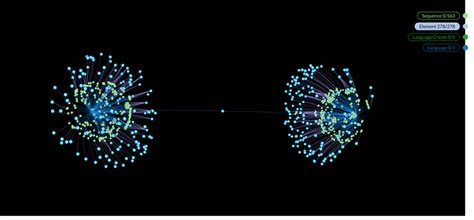 Mutual Intelligibility and Etymology: Graph Model Visualization - KOPWANN