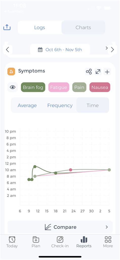 IBS Flare Up: Understand Your Triggers, Symptoms, Diet, Treatment