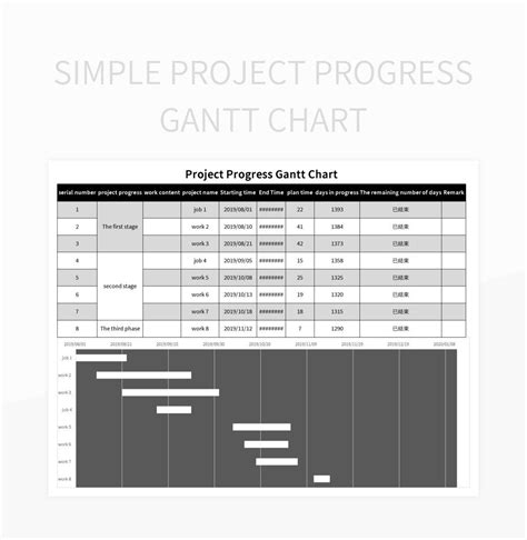 Project Management Create A Gantt Chart With Excel In - vrogue.co