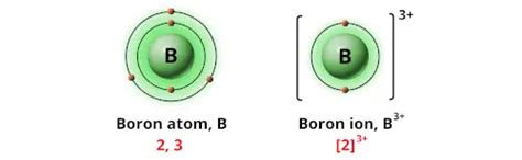 Ionic Charges of All Elements (List + Images inside)