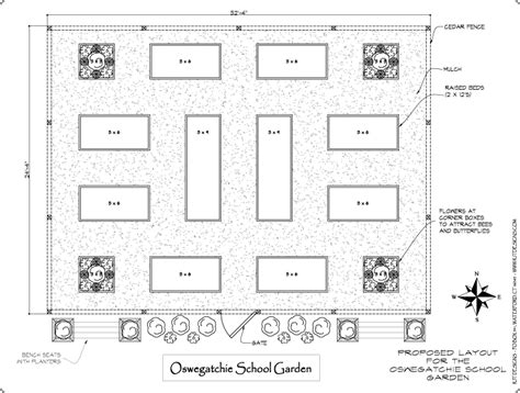 Bepa's Garden: Creating a School Garden