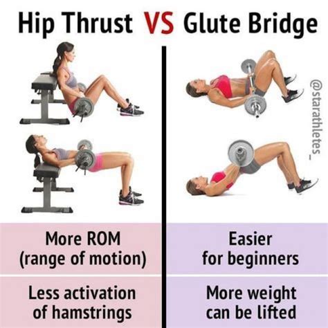 Hip Thrust vs Glute Bridge The primary benefit of the to the hip thrust compared to the glute ...