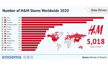 H&M Locations Worldwide, 2008-2016 - knoema.com