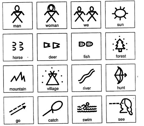 Pictograph Symbols - jpg - Native Americans Files - Retired Scouter