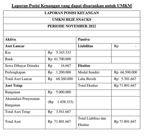 Pembukuan dan Laporan Keuangan Untuk UMKM