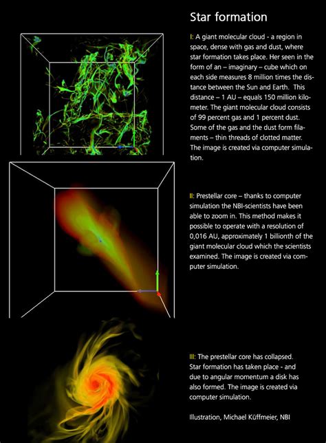 Star formation influenced by local environmental conditions – Niels ...