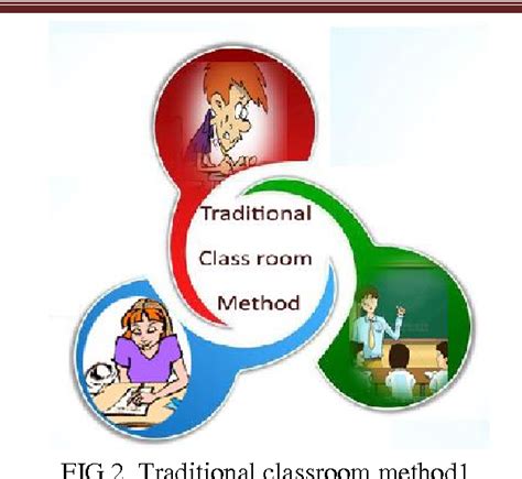 [PDF] Implications of Flipped Classroom in Learning and Teaching ...