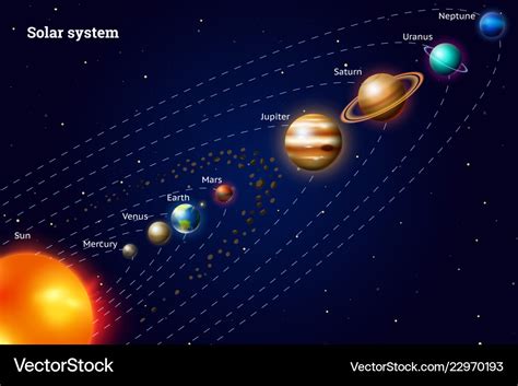 Real Photos Of Planets In Our Solar System