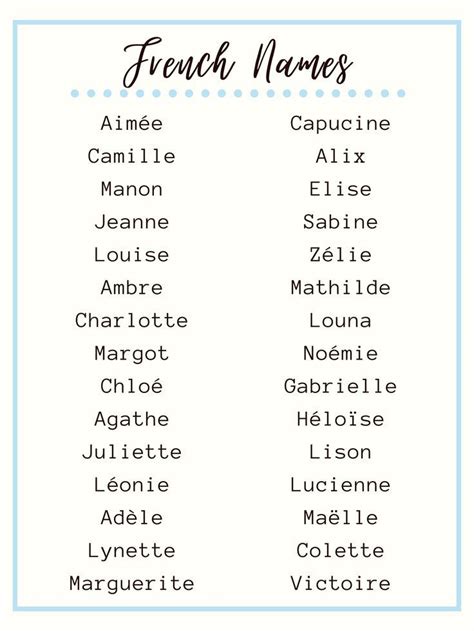 Explore Popular French Names