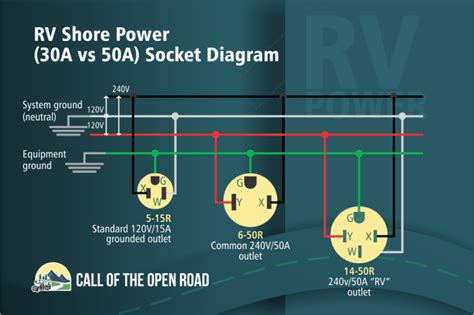 RV Electrical Systems: Knowing Your RV 101 - Call of the Open Road