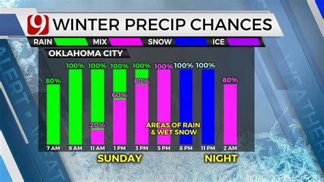 Winter Storm Brings Snow, Rain To Oklahoma