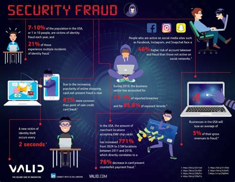 Pragmatic Programming Techniques Fraud Detection Methods - Bank2home.com