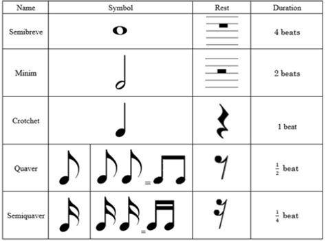 Time Signature Symbols