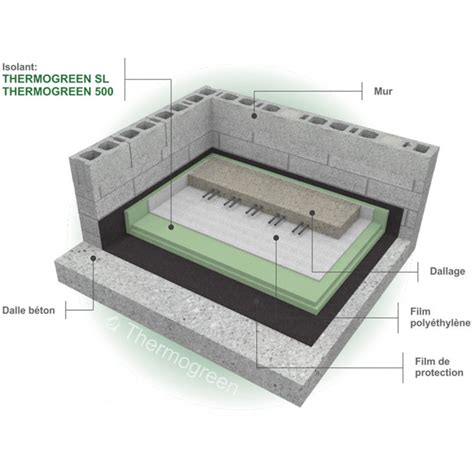 Isolation des dallages et chapes - Thermogreen