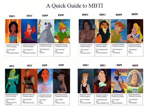 Pin on mbti types & work | Mbti, Disney movies, Myers briggs