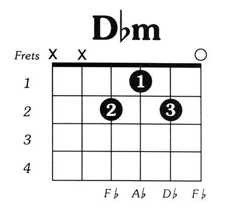 Dflatmin Guitar Chord