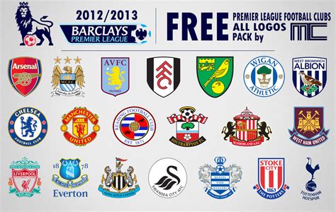 Barclays Premier League Teams Map Premier League Team Logos - Premier ...