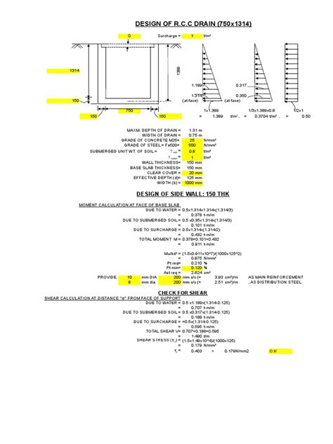 Design of Cable Trench | Infrastructure | Materials