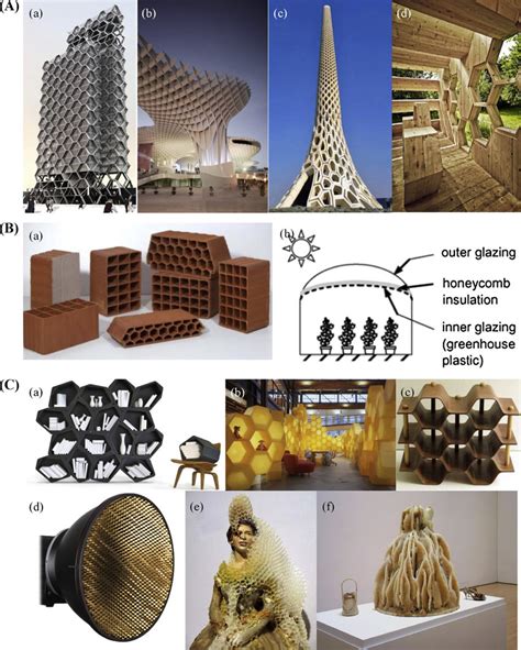 Representative honeycomb structures in architecture: (A-a) Mexico ...