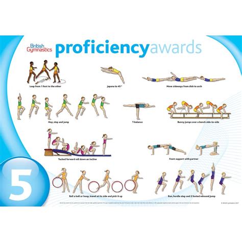 Core Proficiency WallCharts | British gymnastics, Gymnastics levels, Gymnastics skills