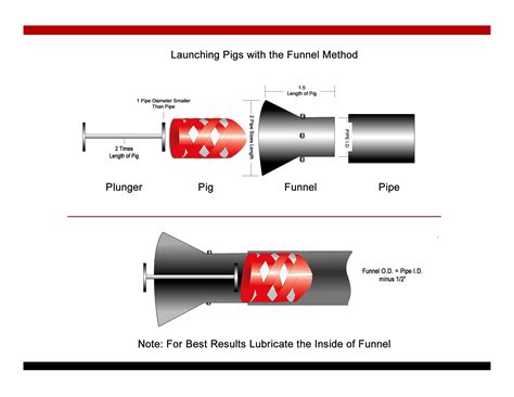 Expert Pipeline Pigging Launcher and Receiver Products