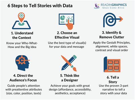 Book Summary - Storytelling with Data: A Data Visualization Guide for ...