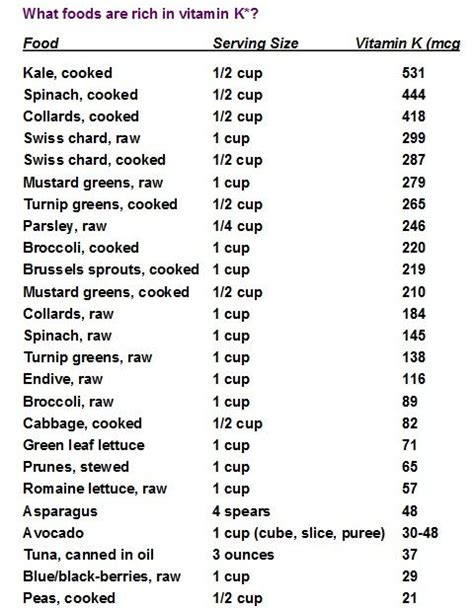 Vitamin k foods, Coumadin diet, Vitamin k