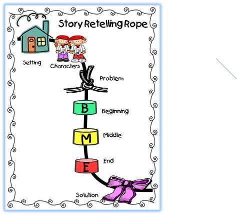 First Grade Wow: Retelling Stories