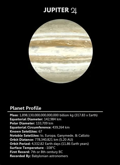 Planets | Others