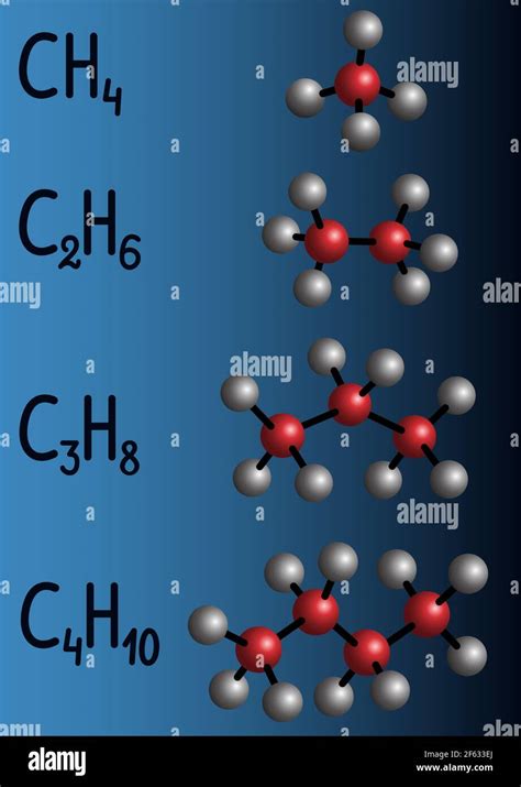 Chemical formula and molecule model methane (CH4), ethane (C2H4 ...