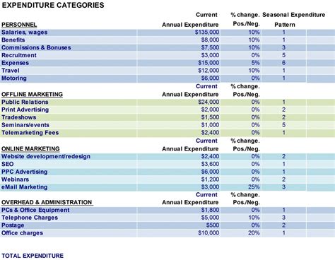 Marketing Excel Budget Template with Variance Analysis