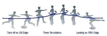 Salchow jump - Alchetron, The Free Social Encyclopedia